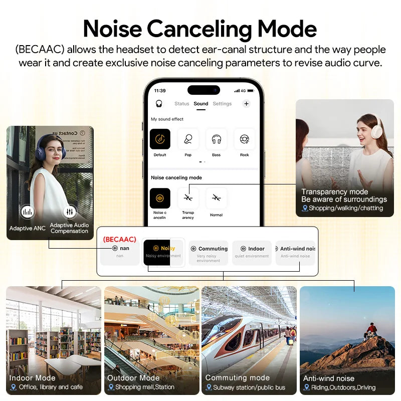 Wireless Active Noise Cancellation Headphones
