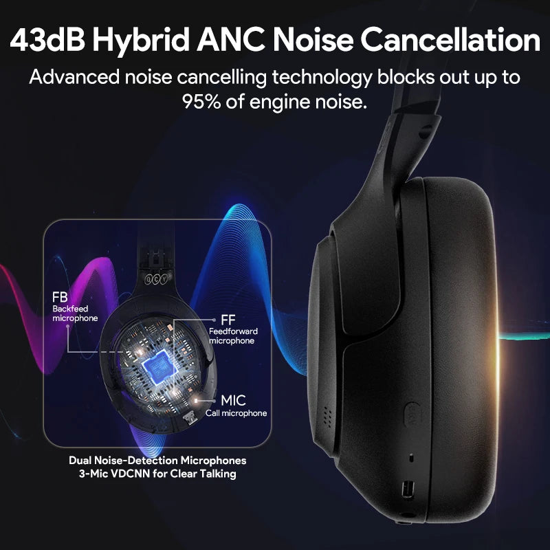 Wireless Active Noise Cancellation Headphones