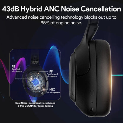 Wireless Active Noise Cancellation Headphones